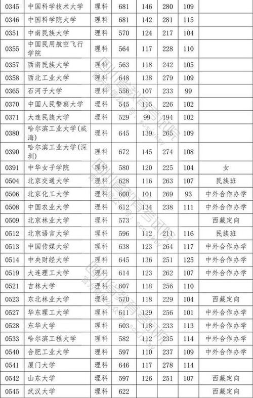 今年川大在川内录取分是多少?(艺考生川大录取分数线)-图3 今年川大在川内录取分是多少?(艺考生川大录取分数线)-图3