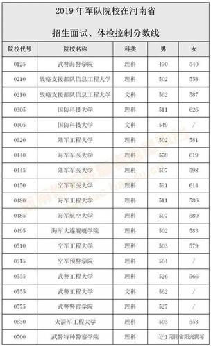 河南士官学校2020录取分数线?(河南军校分数线2020录取分数线)-图1 河南士官学校2020录取分数线?(河南军校分数线2020录取分数线)-图1
