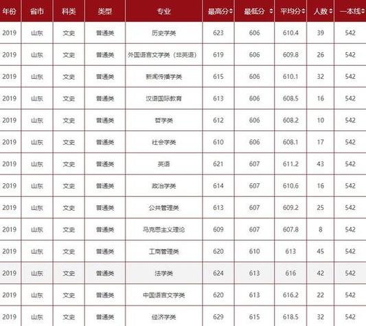 河南高考186分报什么学校?(河南大学欧亚国际学院播音主持分数线)-图1 河南高考186分报什么学校?(河南大学欧亚国际学院播音主持分数线)-图1