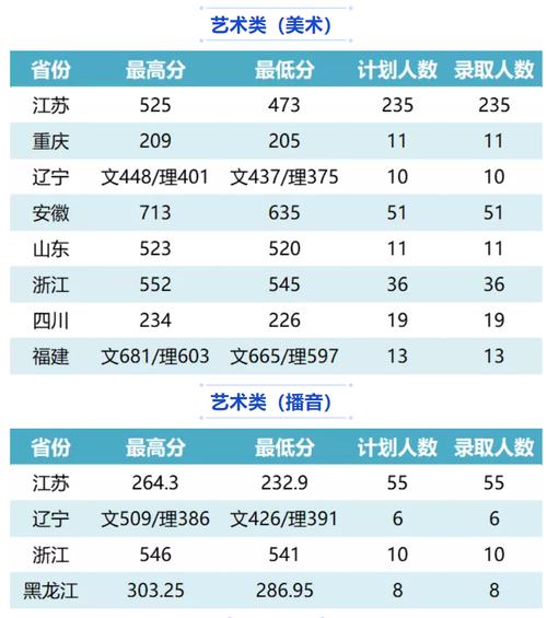 河南高考186分报什么学校?(河南大学欧亚国际学院播音主持分数线)-图2 河南高考186分报什么学校?(河南大学欧亚国际学院播音主持分数线)-图2