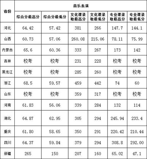 河南高考186分报什么学校?(河南大学欧亚国际学院播音主持分数线)-图3 河南高考186分报什么学校?(河南大学欧亚国际学院播音主持分数线)-图3