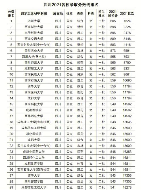 2003年河北高考各大学录取分数线？（四川农业大学2003年各专业录取分数线）-图3
