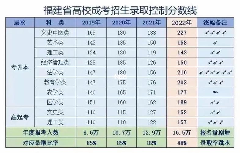 2020年福建成考有哪些大学录取？（2020福建成人高考分数线预估）-图1