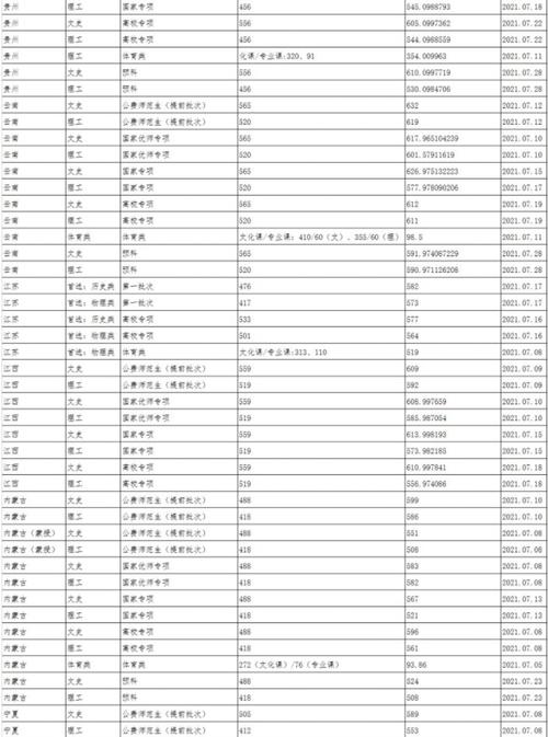 陕师大2021录取分数?(陕西师范大学2021研究生录取分数线)-图2 陕师大2021录取分数?(陕西师范大学2021研究生录取分数线)-图2