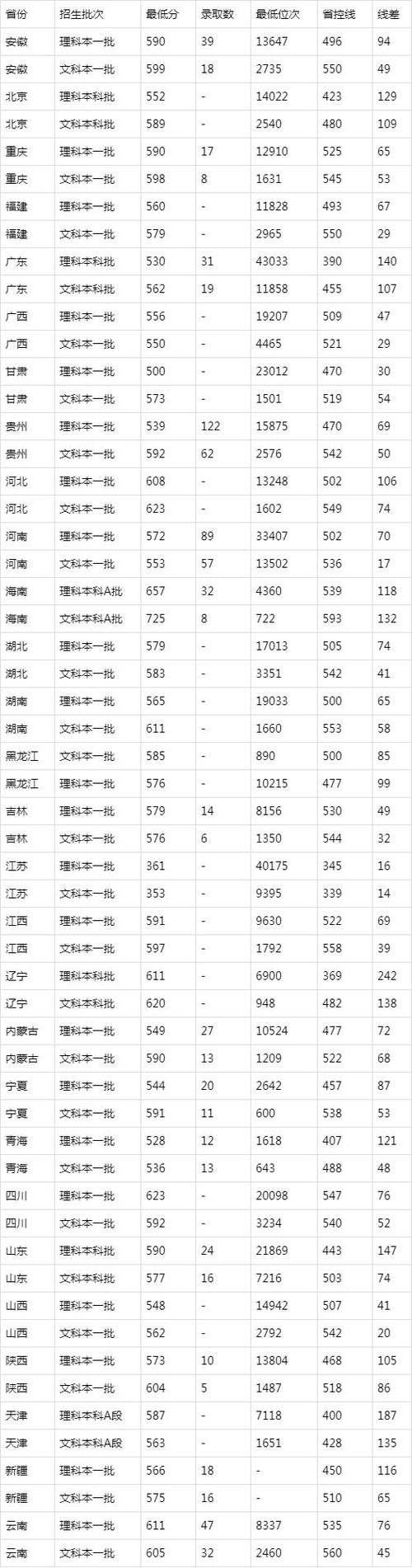 南京审计大学河南录取分数线2020？（审计学硕士分数线2020）-图1