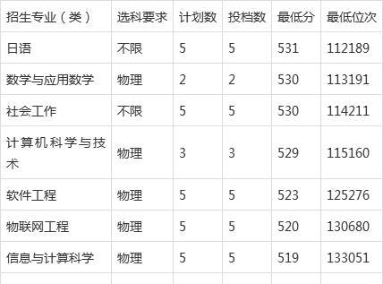 2020年延安大学录取分数线?(2020延安大学艺考分数线)-图2 2020年延安大学录取分数线?(2020延安大学艺考分数线)-图2