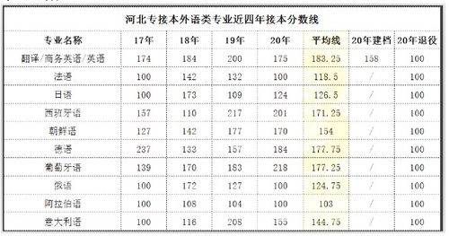 2021河北专接本一分一档?(河北成人高考专升本录取分数线2020)-图2 2021河北专接本一分一档?(河北成人高考专升本录取分数线2020)-图2