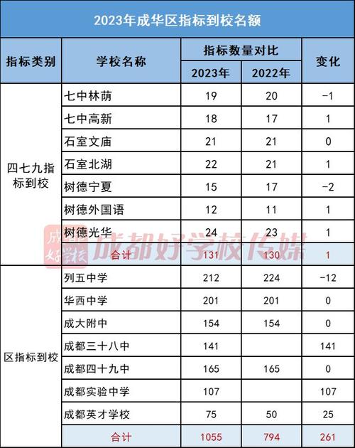 昆十七中一本率是多少?(2020城东录取分数线)-图2 昆十七中一本率是多少?(2020城东录取分数线)-图2