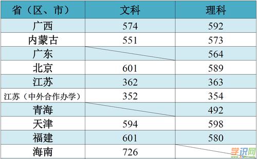 西南师范大学2020录取分?(西南师范大学录取分数线2020文科)-图3 西南师范大学2020录取分?(西南师范大学录取分数线2020文科)-图3