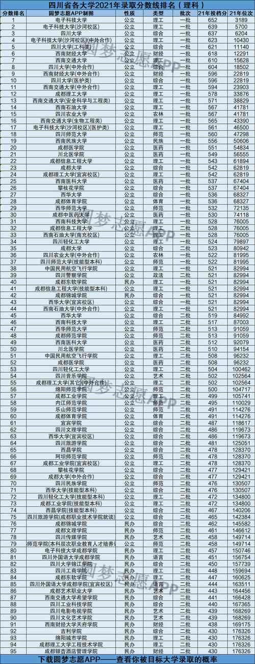 四川省往年高考排名50000名的报了什么学校？（四川理科专业大学排名2015录取分数线）-图3