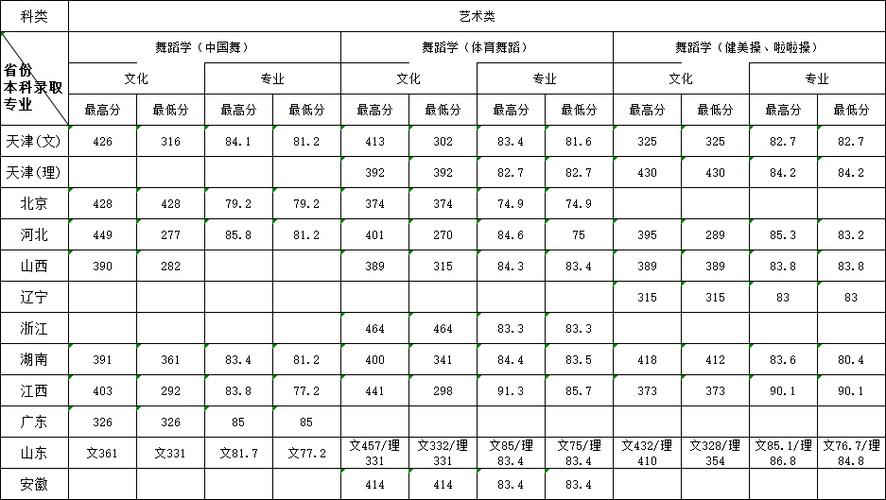 天津体育学院多少分？（2019年天津体育学院录取分数线）-图2