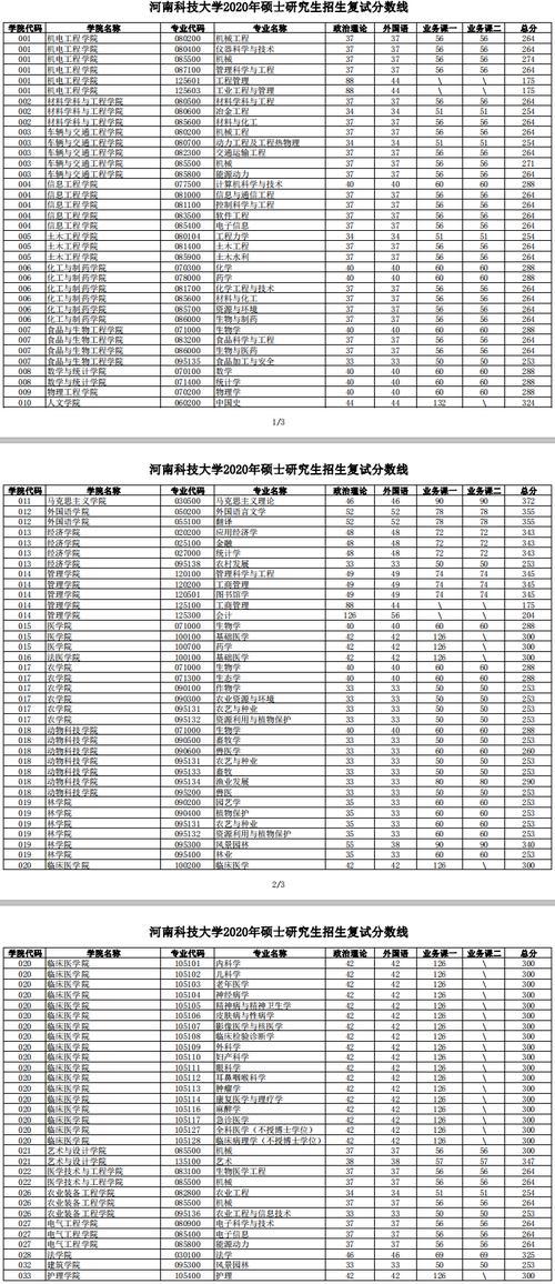 2023年内蒙古自治区考多少分能上河南政法大学?(河南财经政法大学硕士研究生录取分数线)-图1 2023年内蒙古自治区考多少分能上河南政法大学?(河南财经政法大学硕士研究生录取分数线)-图1