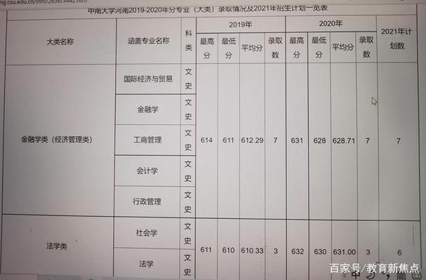 2023年内蒙古自治区考多少分能上河南政法大学?(河南财经政法大学硕士研究生录取分数线)-图3 2023年内蒙古自治区考多少分能上河南政法大学?(河南财经政法大学硕士研究生录取分数线)-图3