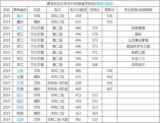 青岛农业大学艺术生录取分数线2020?(青岛科技大学美术类录取分数线2020)-图3 青岛农业大学艺术生录取分数线2020?(青岛科技大学美术类录取分数线2020)-图3