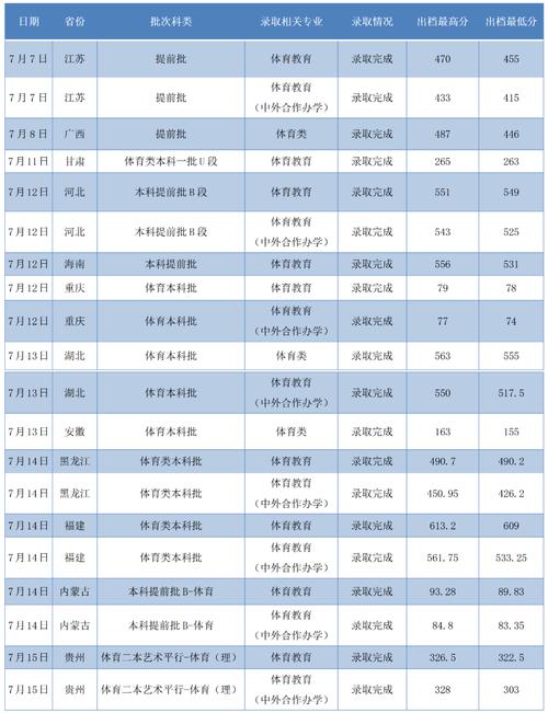 六所免费师范生近三年在广西的招生分数线?(3本师范大学分数线是多少)-图1 六所免费师范生近三年在广西的招生分数线?(3本师范大学分数线是多少)-图1