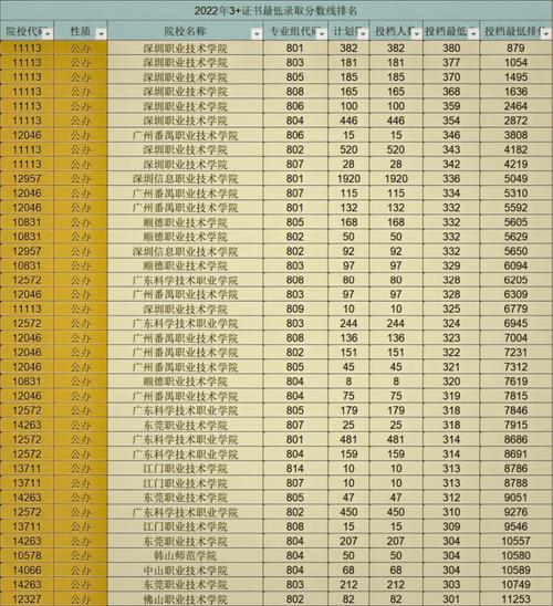 六所免费师范生近三年在广西的招生分数线?(3本师范大学分数线是多少)-图3 六所免费师范生近三年在广西的招生分数线?(3本师范大学分数线是多少)-图3