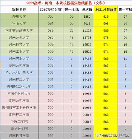 郑州医学院的录取分数多少?(河南医科院录取分数线)-图2 郑州医学院的录取分数多少?(河南医科院录取分数线)-图2