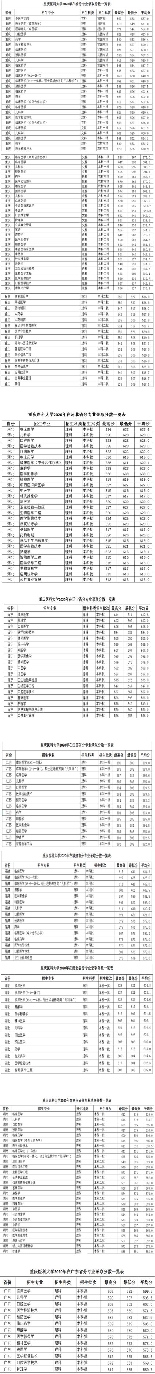 郑州医学院的录取分数多少?(河南医科院录取分数线)-图1 郑州医学院的录取分数多少?(河南医科院录取分数线)-图1