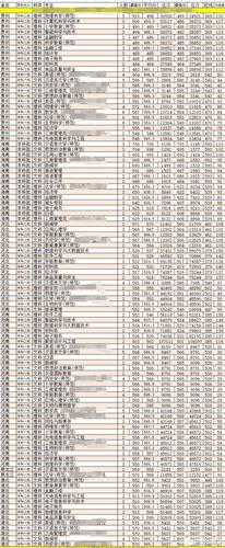 重庆师范大学录取要求?(重庆师范大学艺术类四川录取分数线2020)-图3 重庆师范大学录取要求?(重庆师范大学艺术类四川录取分数线2020)-图3