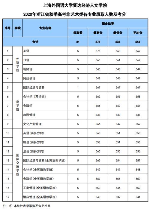 上海民办本科录取分数线是多少?(上海天华学院本科分数线)-图2 上海民办本科录取分数线是多少?(上海天华学院本科分数线)-图2