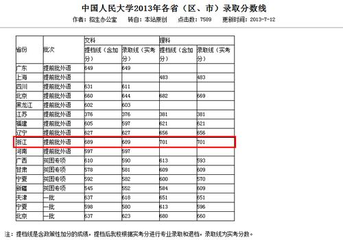 中国人民大学2020录取分数线?(人民大学设计类分数线)-图1 中国人民大学2020录取分数线?(人民大学设计类分数线)-图1