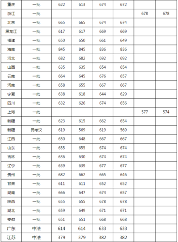 中国人民大学2020录取分数线?(人民大学设计类分数线)-图3 中国人民大学2020录取分数线?(人民大学设计类分数线)-图3