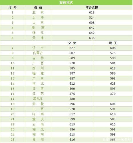 北大中文系录取分数线2020?(北京语言大学艺术类录取分数线2020)-图2 北大中文系录取分数线2020?(北京语言大学艺术类录取分数线2020)-图2