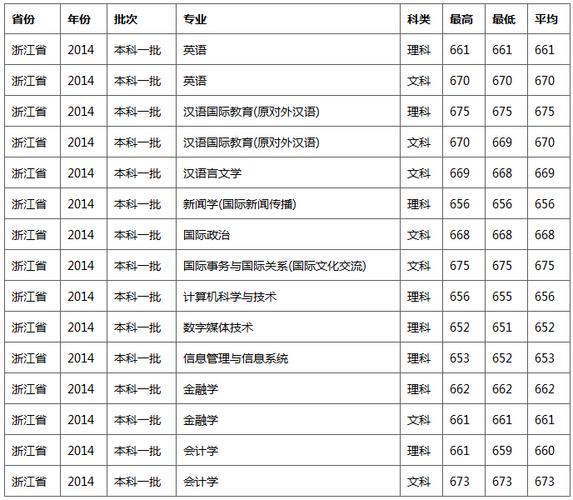 北大中文系录取分数线2020?(北京语言大学艺术类录取分数线2020)-图1 北大中文系录取分数线2020?(北京语言大学艺术类录取分数线2020)-图1