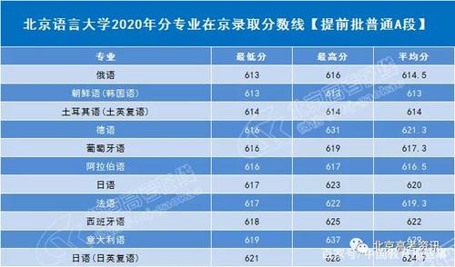 北大中文系录取分数线2020?(北京语言大学艺术类录取分数线2020)-图3 北大中文系录取分数线2020?(北京语言大学艺术类录取分数线2020)-图3