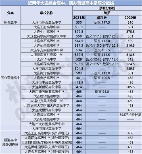 2019年大连市私立高中的录取分数线是多少?(2019高考理科大连录取分数线)-图2 2019年大连市私立高中的录取分数线是多少?(2019高考理科大连录取分数线)-图2