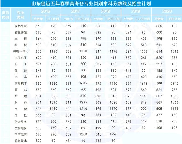 2020年山东高考各科本科线？（山东高考2020本科文理分数线）-图2