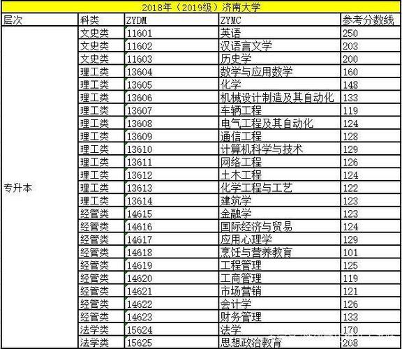 2021年函授分数线山东?(济南大学成人本科录取分数线)-图2 2021年函授分数线山东?(济南大学成人本科录取分数线)-图2