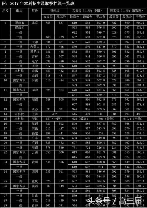 辽宁省分数线600分左右的大学?(山西锦州学院分数线)-图1 辽宁省分数线600分左右的大学?(山西锦州学院分数线)-图1