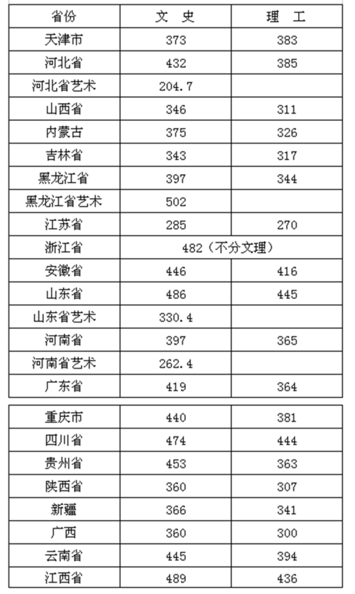 辽宁省分数线600分左右的大学?(山西锦州学院分数线)-图3 辽宁省分数线600分左右的大学?(山西锦州学院分数线)-图3