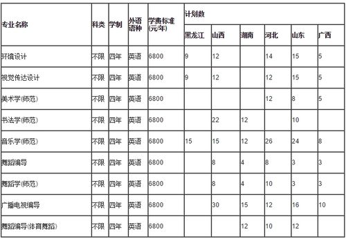 淮安师范学院分数线多少?(2020淮阴师范学院体育分数线)-图3 淮安师范学院分数线多少?(2020淮阴师范学院体育分数线)-图3