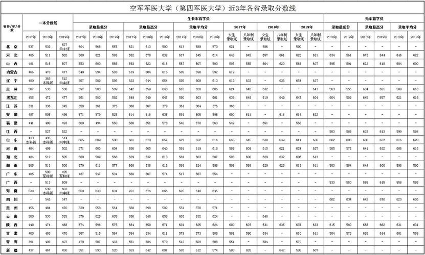 海军航空大学2020录取分数线山东?(海军航海大学分数线)-图3 海军航空大学2020录取分数线山东?(海军航海大学分数线)-图3