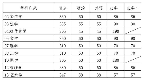 考研录取分数线和复试分数线分数一样吗?(复试分数线就是初试成绩)-图2 考研录取分数线和复试分数线分数一样吗?(复试分数线就是初试成绩)-图2