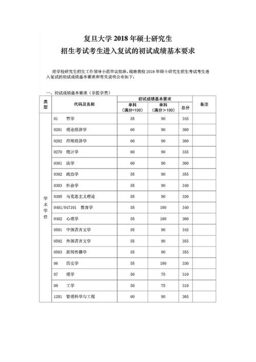 考研录取分数线和复试分数线分数一样吗?(复试分数线就是初试成绩)-图3 考研录取分数线和复试分数线分数一样吗?(复试分数线就是初试成绩)-图3