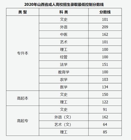 2021江苏大专分数线?(江苏省成人高考各院校的录取分数线)-图2 2021江苏大专分数线?(江苏省成人高考各院校的录取分数线)-图2