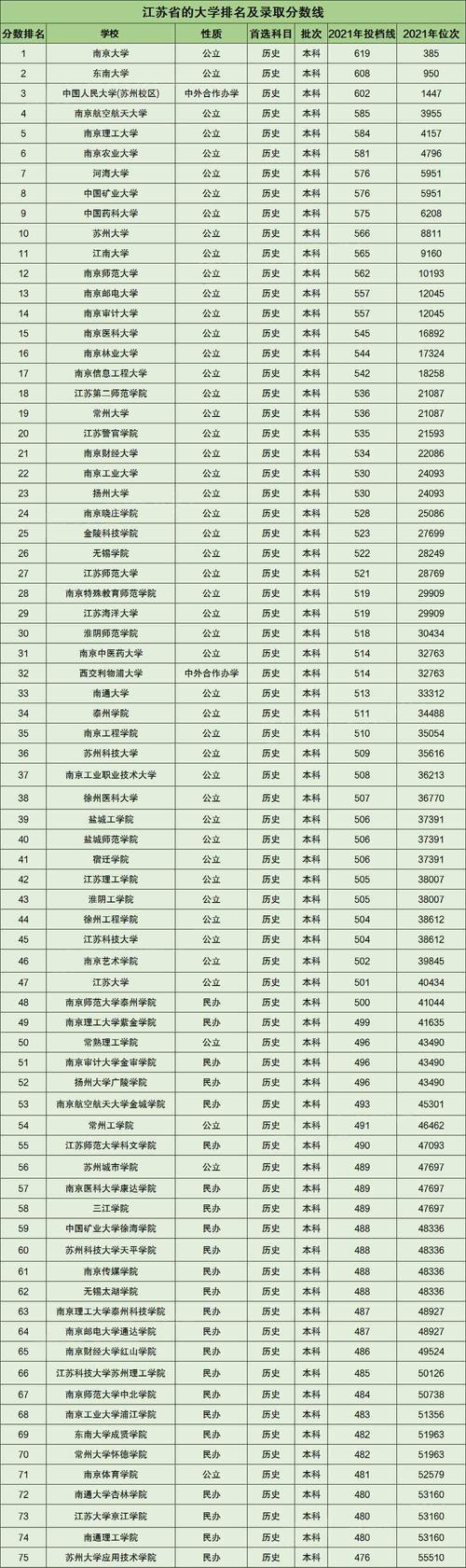 2021江苏大专分数线?(江苏省成人高考各院校的录取分数线)-图1 2021江苏大专分数线?(江苏省成人高考各院校的录取分数线)-图1