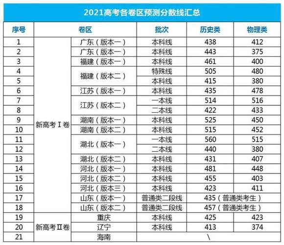 2021江苏大专分数线?(江苏省成人高考各院校的录取分数线)-图3 2021江苏大专分数线?(江苏省成人高考各院校的录取分数线)-图3