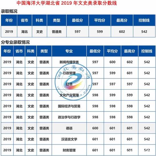 2000年中国海洋大学录取线?(海洋大学音乐文化课分数线2015)-图1 2000年中国海洋大学录取线?(海洋大学音乐文化课分数线2015)-图1