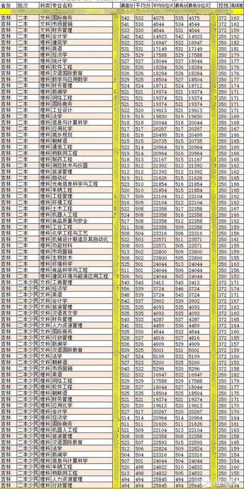 大连民族大学的社会认可度?(大连民大2020分数线)-图1 大连民族大学的社会认可度?(大连民大2020分数线)-图1