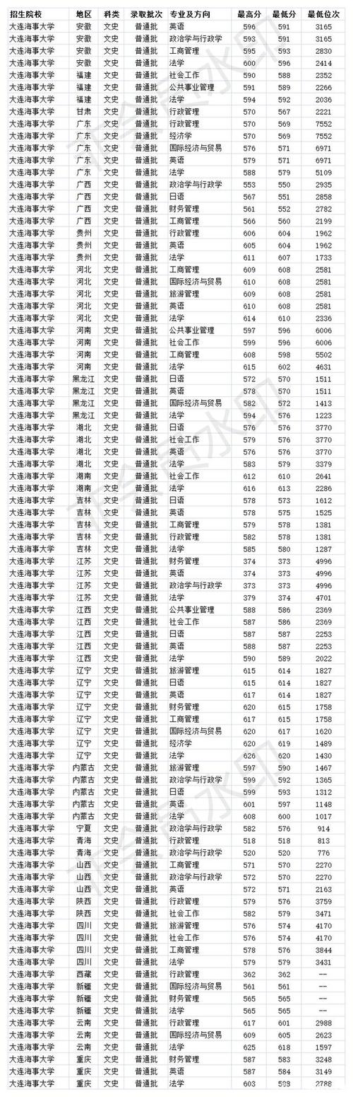 大连民族大学的社会认可度?(大连民大2020分数线)-图3 大连民族大学的社会认可度?(大连民大2020分数线)-图3