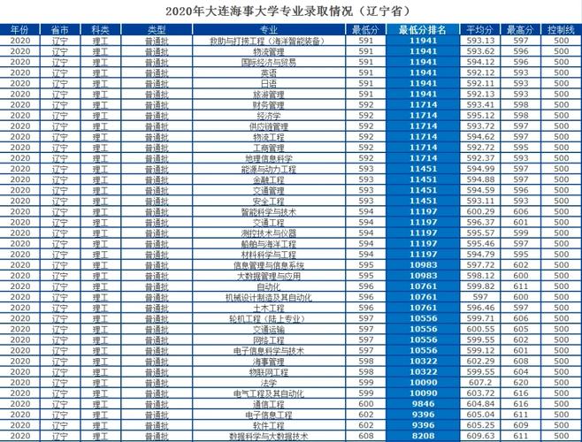 大连民族大学的社会认可度?(大连民大2020分数线)-图2 大连民族大学的社会认可度?(大连民大2020分数线)-图2