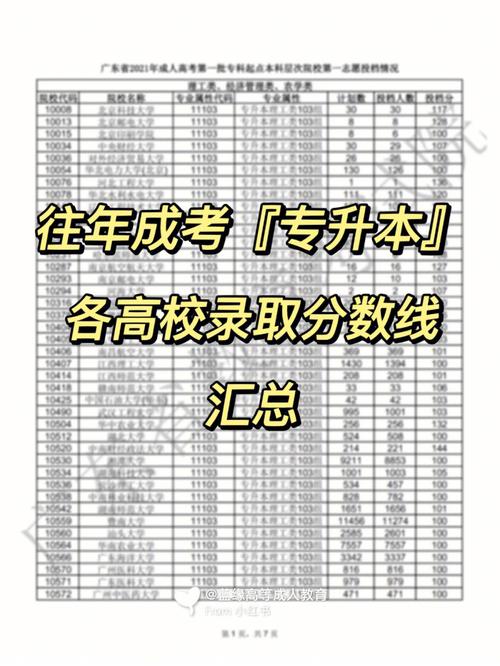 湖北财大2020成人本科录取分数线?(2020年上海市成人高考录取分数线)-图1 湖北财大2020成人本科录取分数线?(2020年上海市成人高考录取分数线)-图1