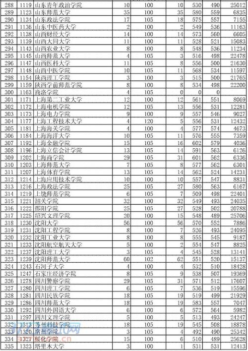 2016年贵州二本大学有哪些文科分数线是457学什么专业好?(贵大分数线分一本和二本吗)-图1 2016年贵州二本大学有哪些文科分数线是457学什么专业好?(贵大分数线分一本和二本吗)-图1