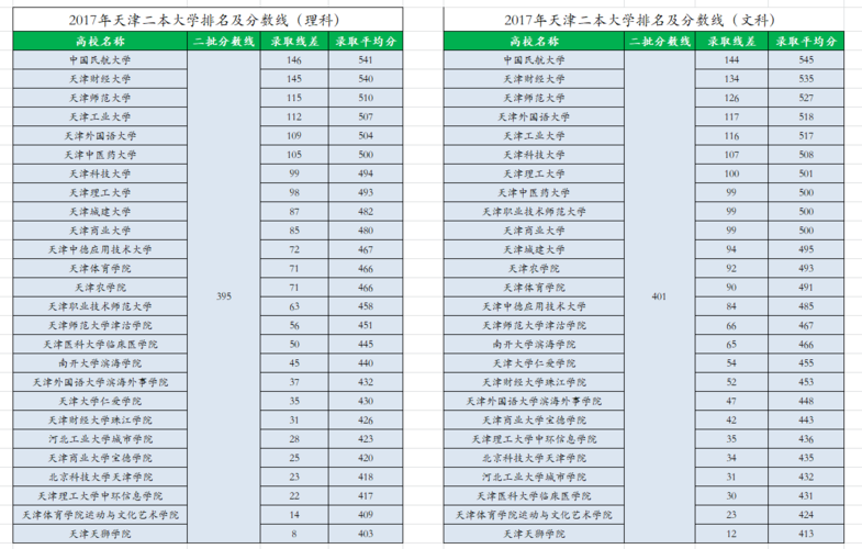 2016年贵州二本大学有哪些文科分数线是457学什么专业好?(贵大分数线分一本和二本吗)-图2 2016年贵州二本大学有哪些文科分数线是457学什么专业好?(贵大分数线分一本和二本吗)-图2
