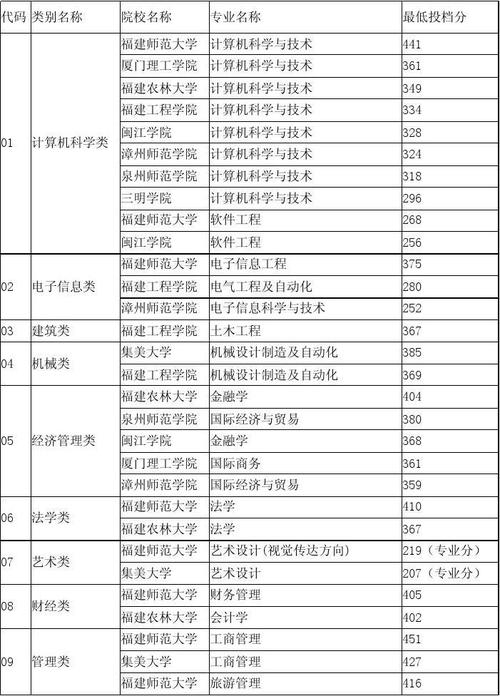 福建中职450分能上哪些学校?(2020福建省中职旅游分数线)-图1 福建中职450分能上哪些学校?(2020福建省中职旅游分数线)-图1