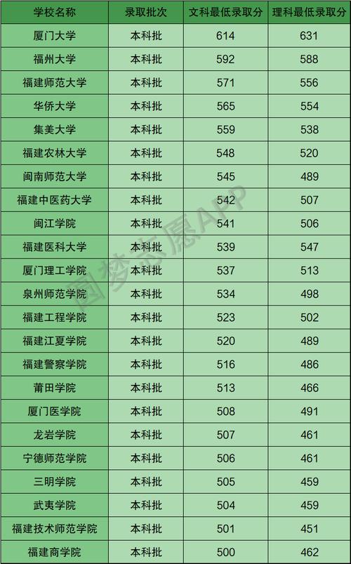 福建中职450分能上哪些学校?(2020福建省中职旅游分数线)-图2 福建中职450分能上哪些学校?(2020福建省中职旅游分数线)-图2